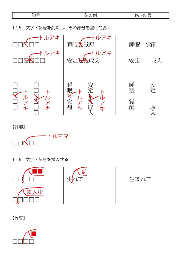 校正記号表3