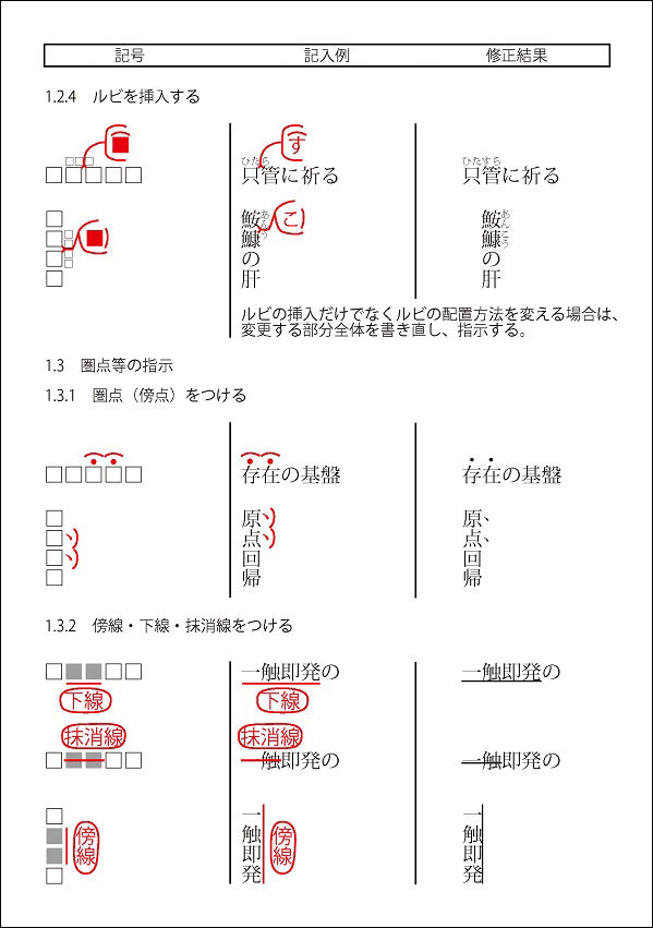 校正記号表8