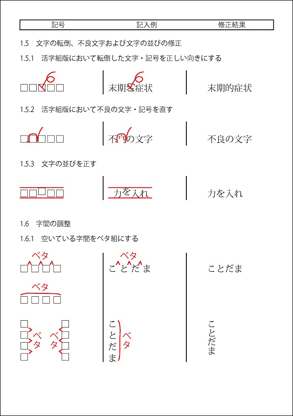 校正記号表13