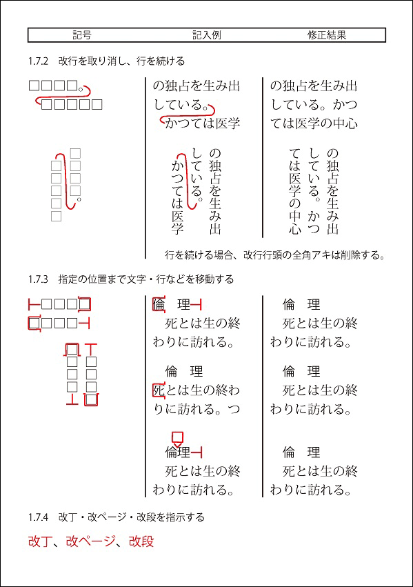 校正記号表15