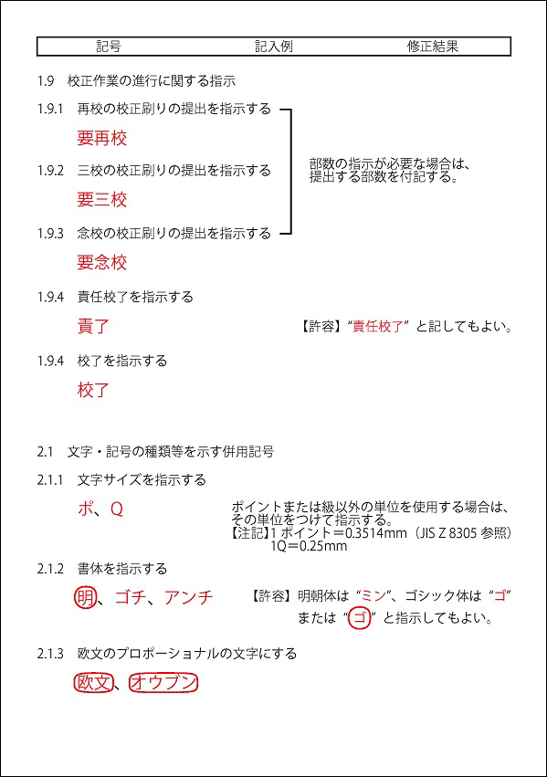 校正記号表17