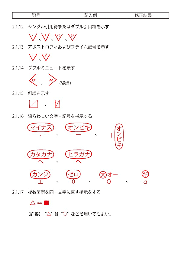 校正記号表19