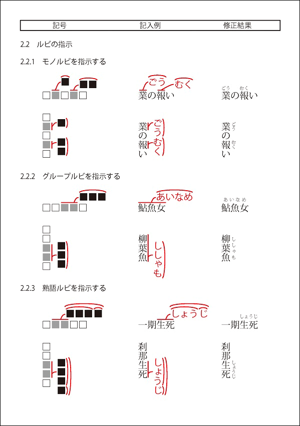校正記号表20