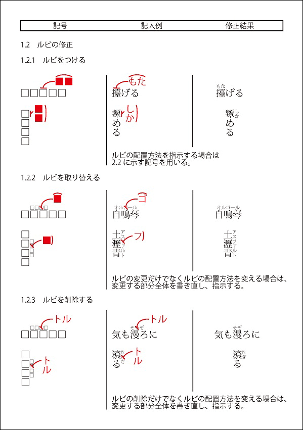校正記号表7