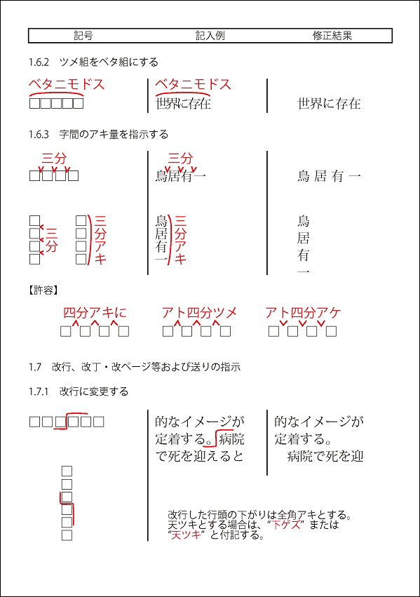 校正記号表14