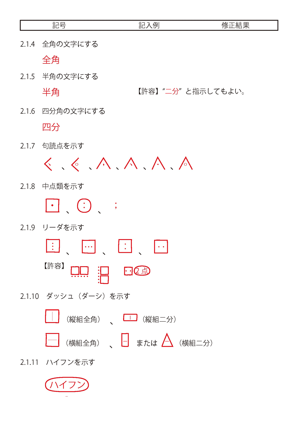 株式会社DTP出版  正しい校正の方法 校正記号表