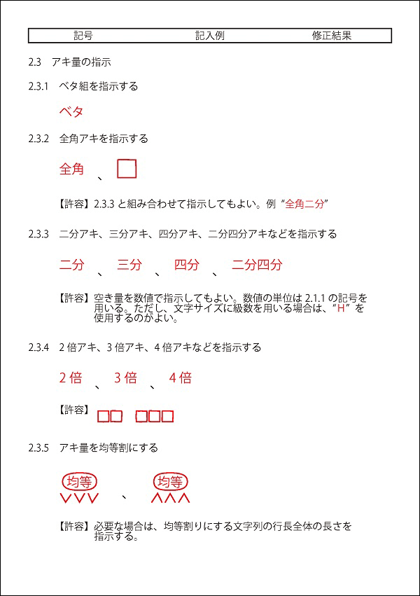 正しい校正の方法 校正記号表 正しい校正の方法 校正記号表