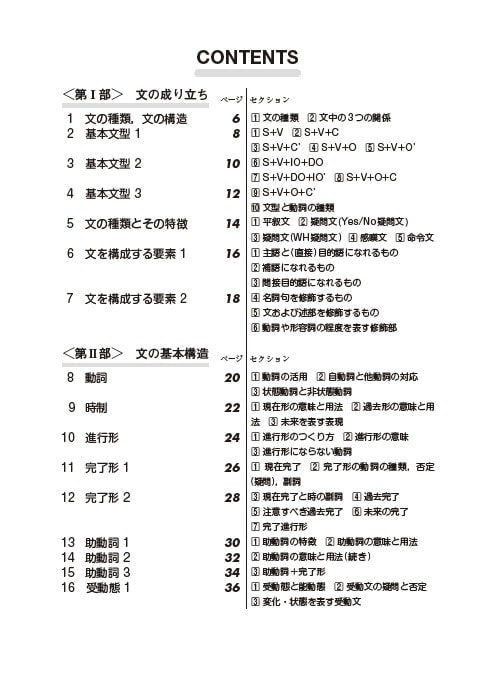 新版英文法の総復習とワンクラス上の英作文 目次